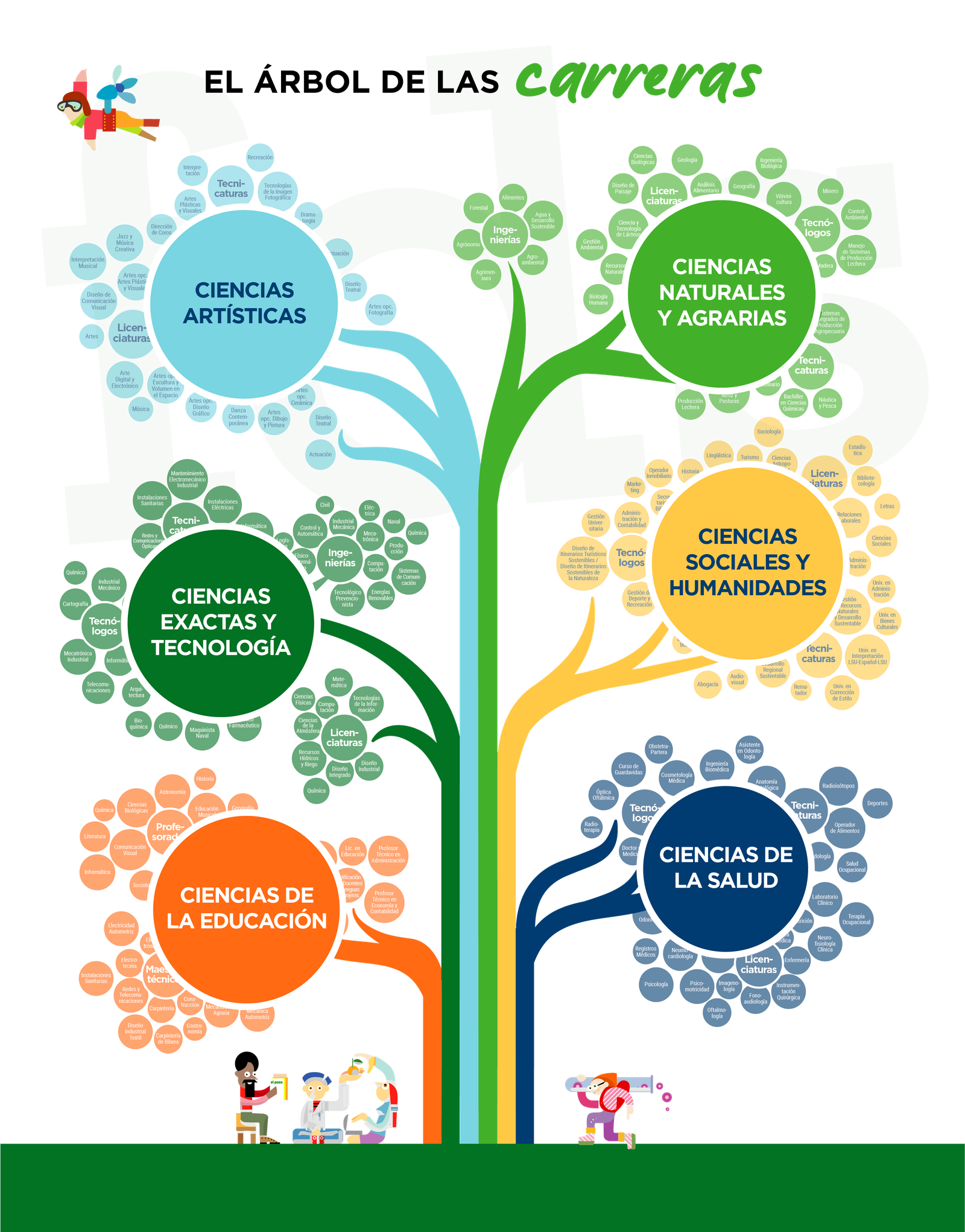 Step 1 – Árbol de carreras